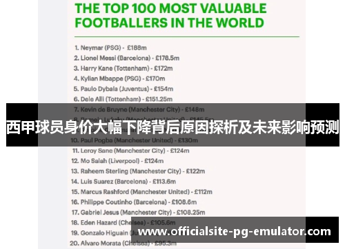 西甲球员身价大幅下降背后原因探析及未来影响预测 西甲球员身价大幅下降背后原因探析及未来影响预测