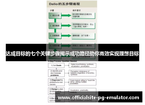 达成目标的七个关键步骤揭示成功路径助你高效实现理想目标