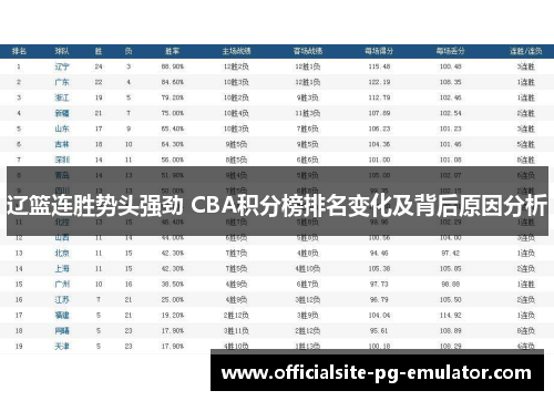 辽篮连胜势头强劲 CBA积分榜排名变化及背后原因分析