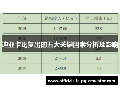 迪亚卡比复出的五大关键因素分析及影响