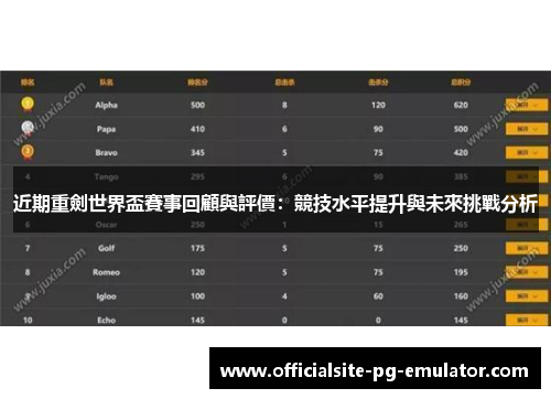 近期重劍世界盃賽事回顧與評價：競技水平提升與未來挑戰分析