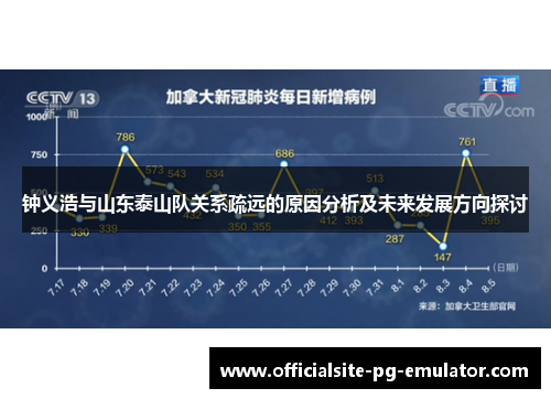 钟义浩与山东泰山队关系疏远的原因分析及未来发展方向探讨