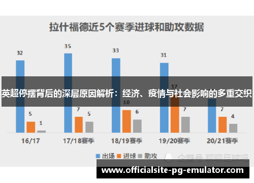 英超停摆背后的深层原因解析:经济、疫情与社会影响的多重交织 英超停摆背后的深层原因解析:经济、疫情与社会影响的多重交织