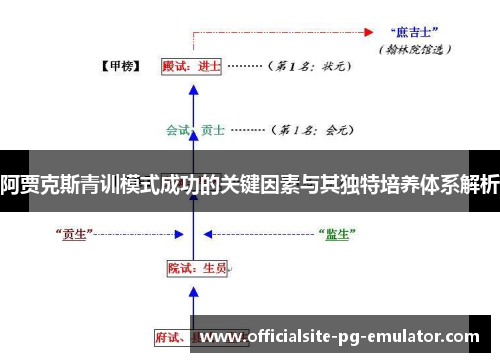 阿贾克斯青训模式成功的关键因素与其独特培养体系解析