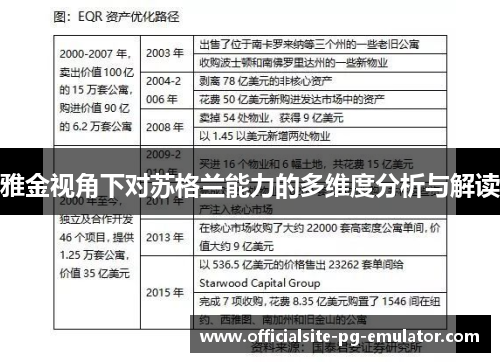 雅金视角下对苏格兰能力的多维度分析与解读