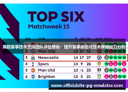 英超赛事技术支持团队评估报告:提升赛事体验与技术保障能力分析 英超赛事技术支持团队评估报告:提升赛事体验与技术保障能力分析