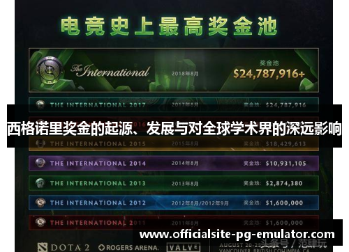 西格诺里奖金的起源、发展与对全球学术界的深远影响 西格诺里奖金的起源、发展与对全球学术界的深远影响