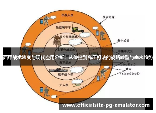 西甲战术演变与现代应用分析：从传控到高压打法的战略转型与未来趋势