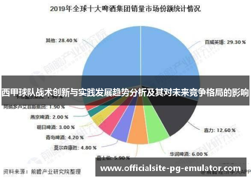 西甲球队战术创新与实践发展趋势分析及其对未来竞争格局的影响
