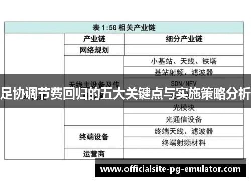 足协调节费回归的五大关键点与实施策略分析