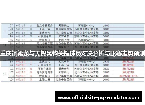 重庆铜梁龙与无锡吴钩关键球员对决分析与比赛走势预测 重庆铜梁龙与无锡吴钩关键球员对决分析与比赛走势预测