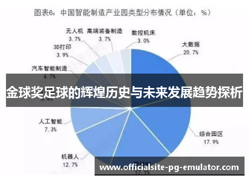 金球奖足球的辉煌历史与未来发展趋势探析 金球奖足球的辉煌历史与未来发展趋势探析