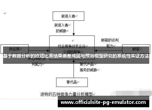 基于数据分析的欧冠比赛结果偏差成因与预测模型研究的系统性实证方法