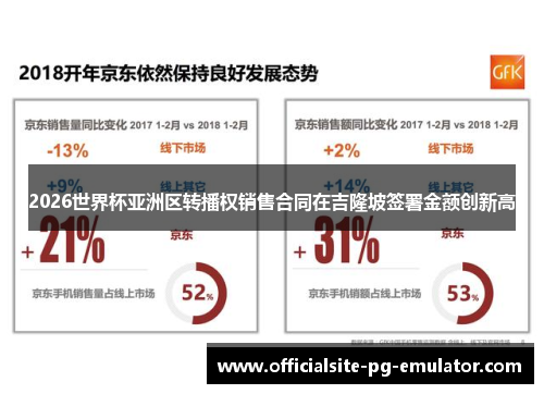 2026世界杯亚洲区转播权销售合同在吉隆坡签署金额创新高 2026世界杯亚洲区转播权销售合同在吉隆坡签署金额创新高